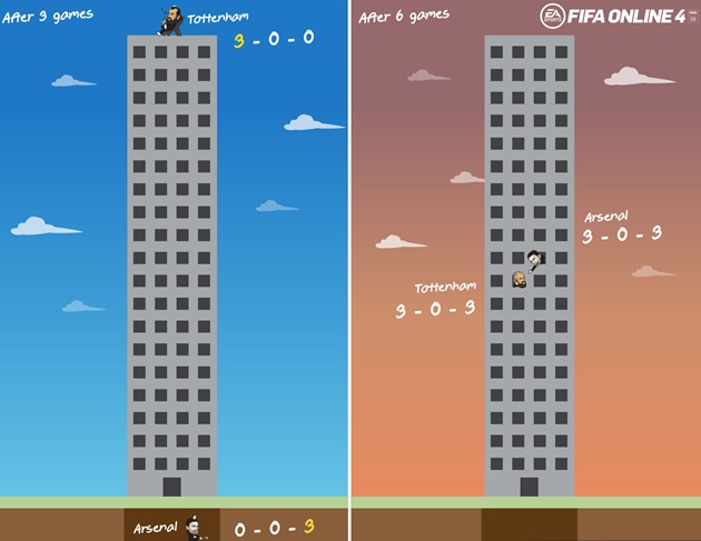 3 điểm ngọt ngào giúp thầy trò Arteta qua mặt chính Tottenham trên BXH.