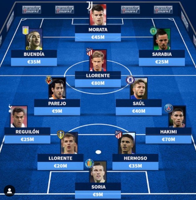 Đội hình 393 triệu euro do Real đào tạo.