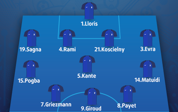 Ảnh bài viết Dấu ấn chiến thuật: 4-3-3 lỗi của Deschamps