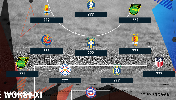 Ảnh bài viết Đội hình tệ nhất vòng bảng Copa America 2016: Thất vọng Brazil