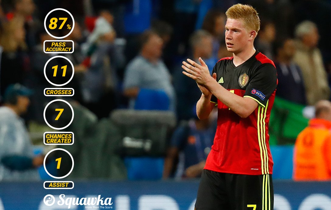 Ảnh bài viết Góc thống kê: Lukaku tỏa sáng, nhưng De Bruyne hay nhất