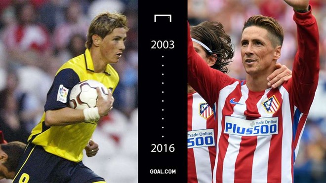 Ảnh bài viết Sao bóng đá thay đổi thế nào trong hơn một thập kỷ qua