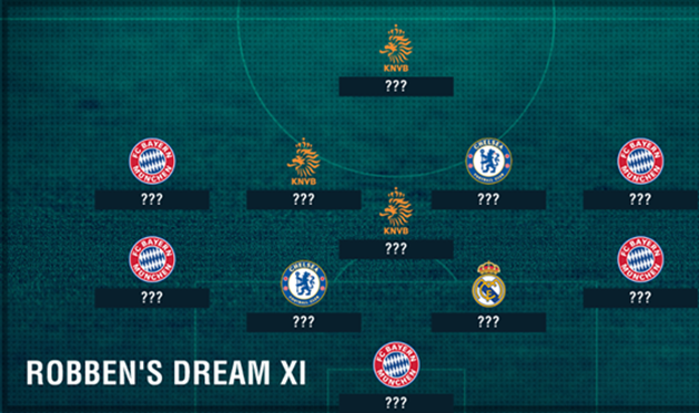 Ảnh bài viết Dream Team của Robben: Không Messi cũng chẳng có Ronaldo
