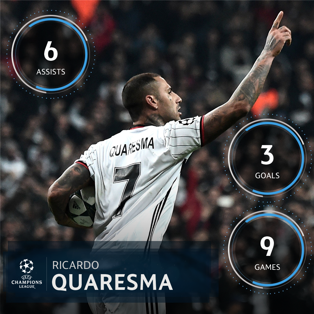 Ảnh bài viết Top 5 ngôi sao đáng chú ý ở loạt trận thứ 4 Champions League