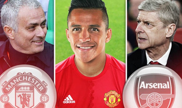 Ảnh bài viết Alexis Sanchez sẽ chơi như thế nào nếu khoác áo MU