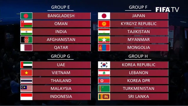 Ảnh bài viết Bốc thăm vòng loại World Cup 2022: Việt Nam “nội chiến” Đông Nam Á, “oan gia ngõ hẹp”