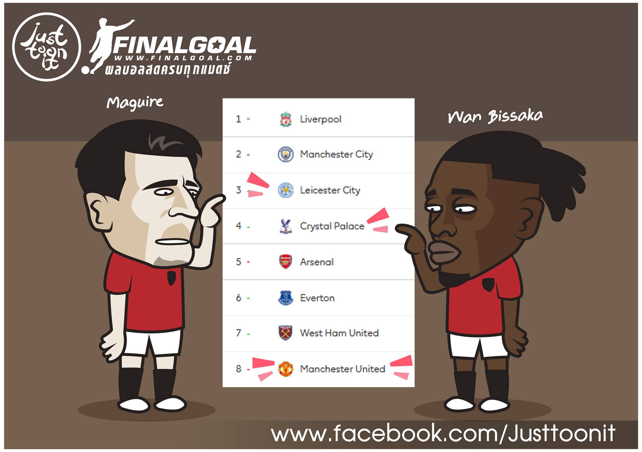 Ảnh bài viết Biếm họa: 2 tân binh hối hận khi tới M.U; "Thánh phá hoại" của Arsenal