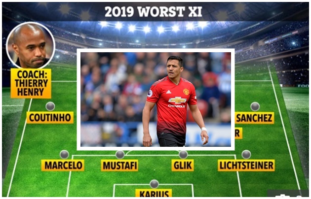 Ảnh bài viết Đội hình tệ nhất năm 2019: 'Cú lừa' FIFA, thảm họa Big 4 cũ