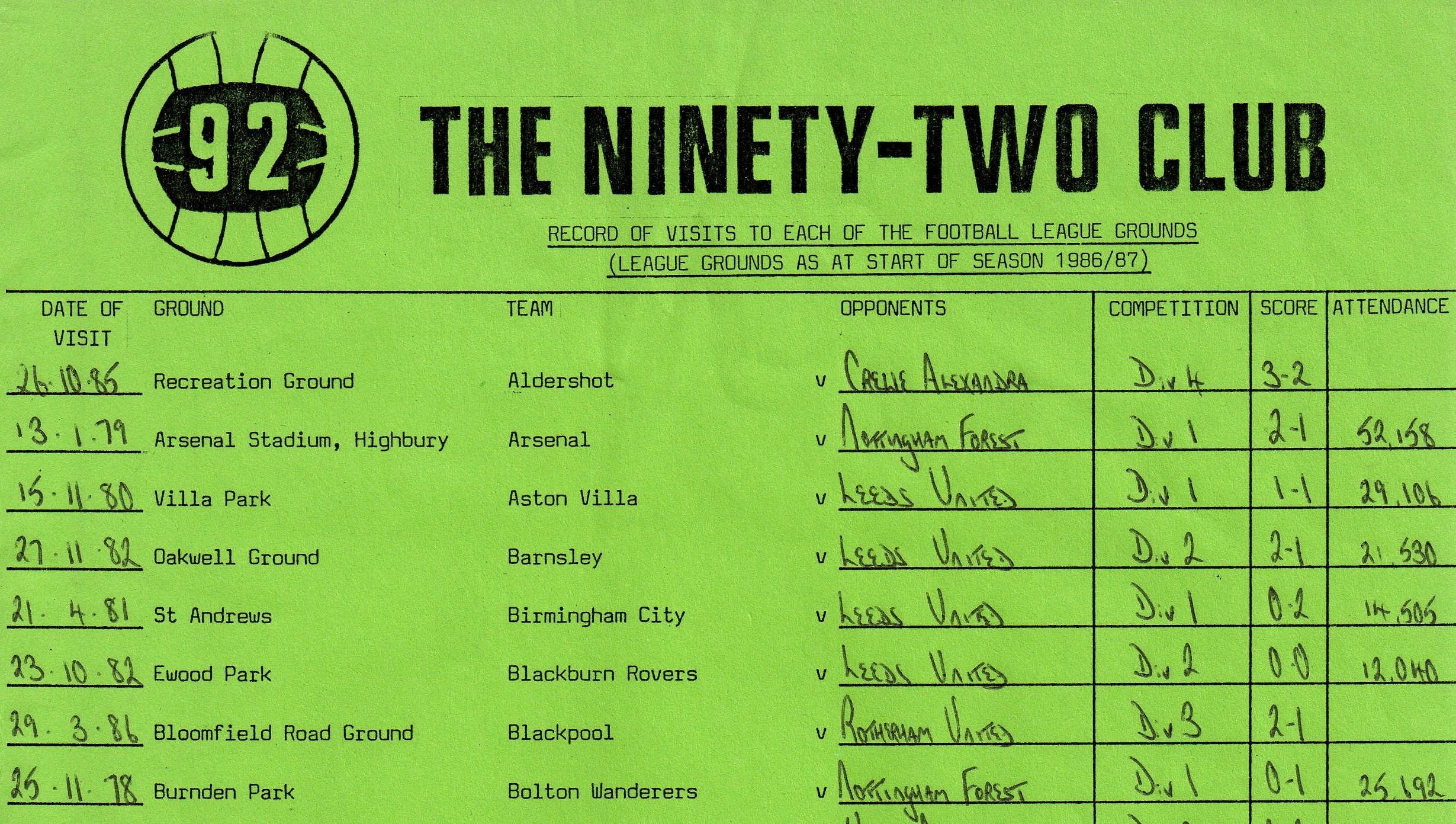 Ảnh bài viết 92 Club - CLB dành cho những CĐV bóng đá 'chất' nhất nước Anh