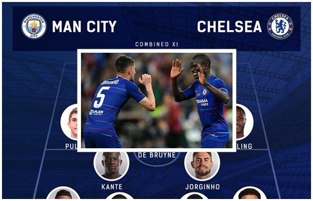 Ảnh bài viết Đội hình kết hợp Man City - Chelsea: Bệ phóng The Blues, hỏa lực Citizens