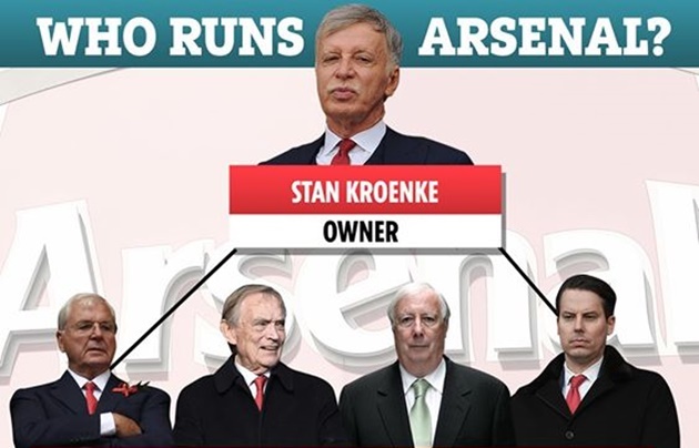 Ảnh bài viết Bạn đã biết rõ về "bộ máy điều hành" của Arsenal?