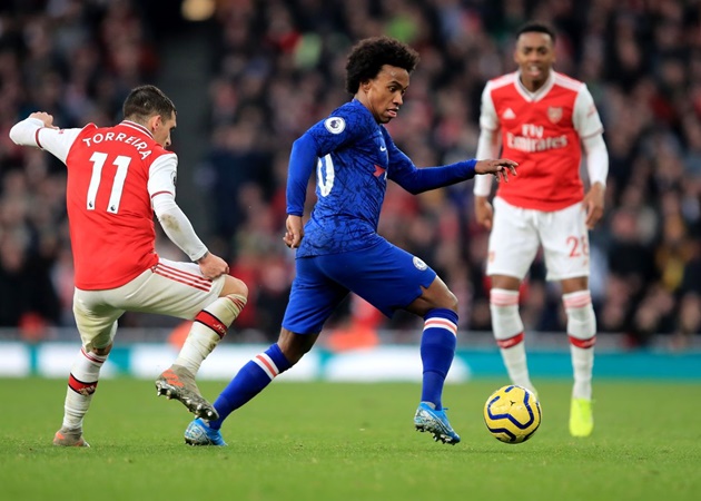 Ảnh bài viết Từ Willian đến Rakitic: 10 sao được liên kết với Arsenal ở chợ Hè 2020