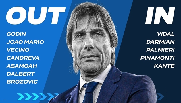 Ảnh bài viết Kế hoạch chuyển nhượng của Conte tại Inter: 5 người đến, 7 cái tên ra đi