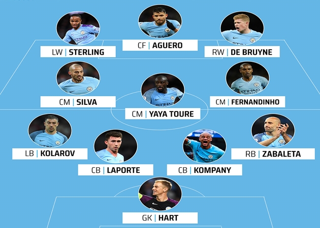 Ảnh bài viết Đội hình Man City xuất sắc nhất kỷ nguyên Premier League: Không có Ederson