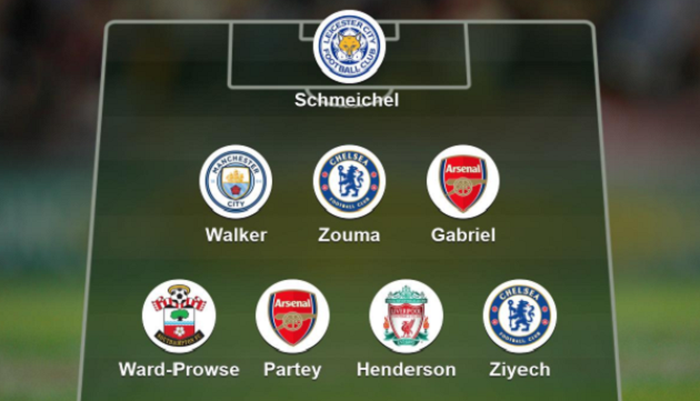 Ảnh bài viết Đội hình xuất sắc nhất vòng 7 Premier League: Thành London 'chiếm sóng'