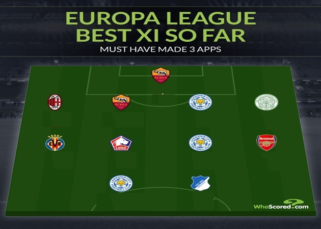 Ảnh bài viết Đội hình tiêu biểu lượt đi vòng bảng Europa League 2020-21: "Bom tấn" Arsenal góp mặt