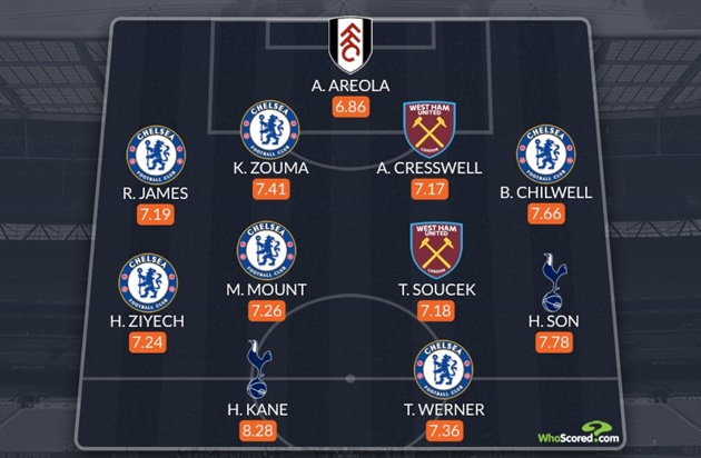 Ảnh bài viết Đội hình tiêu biểu thành London mùa này: Không Arsenal, song sát Spurs góp mặt, Chelsea chiếm sóng