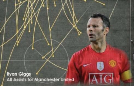 Ảnh bài viết Đồ hoạ kiến tạo của Top 10 chân chuyền đẳng cấp: Hoa mắt với Giggs