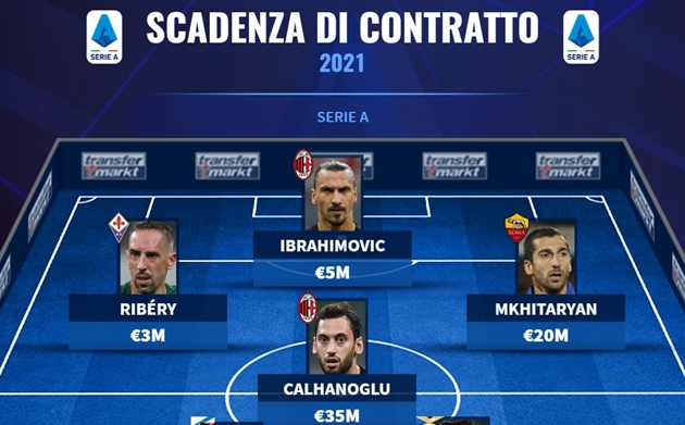 Ảnh bài viết Từ Ibra đến Ribery: Đội hình 11 cầu thủ sắp bị "đẩy ra đường" ở Serie A