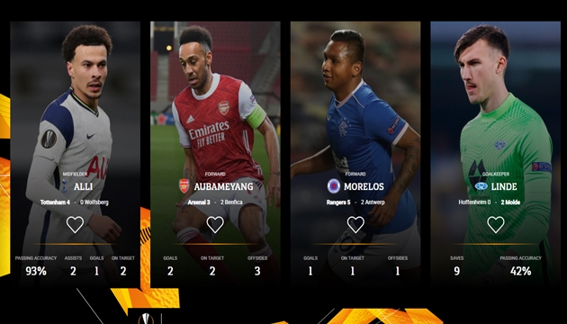 Ảnh bài viết 4 cái tên xuất sắc nhất lượt về vòng 1/16 Europa League: Alli, Aubameyang và ai nữa?