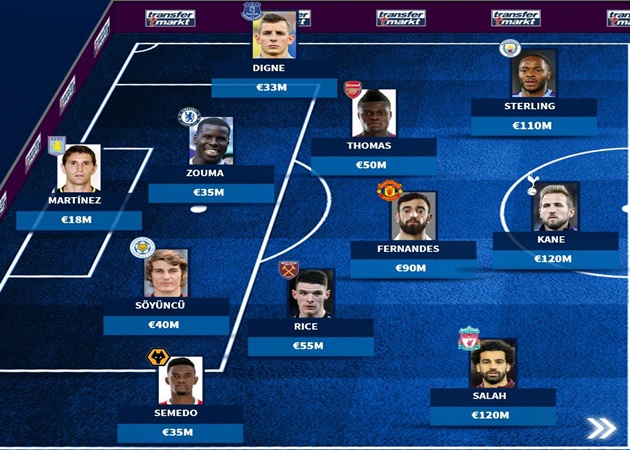 Ảnh bài viết Đội hình "một cho tất cả" Premier League: Biểu tượng mới của M.U xuất hiện, Arsenal có ai?