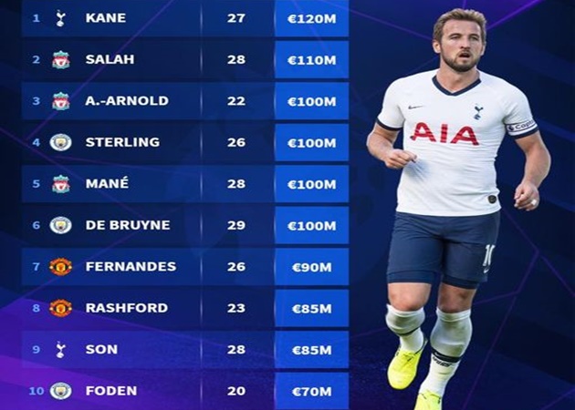 Ảnh bài viết Top 10 ngôi sao "mạ vàng" Premier League: Rashford bám sát Bruno; "tiền đạo toàn năng" thống trị