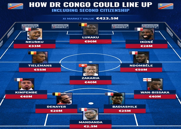 Ảnh bài viết Wan-Bissaka, Lukaku và đội hình 11 ngôi sao gốc CHDC Congo đắt giá nhất