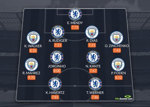 Ảnh bài viết Đội hình tiêu biểu bán kết lượt về Champions League: De Bruyne "mất tích"