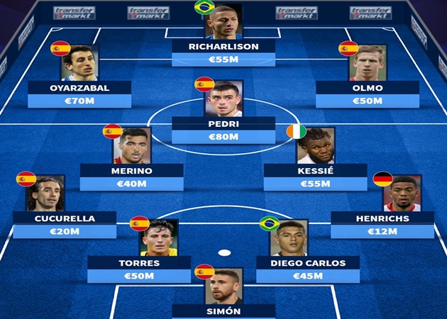 Ảnh bài viết Đội hình đắt giá nhất Olympic: 7 cái tên của Tây Ban Nha; Kẻ hủy diệt tuyển Đức