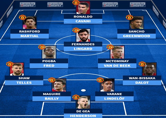 Ảnh bài viết Chiều sâu đội hình Man Utd sau khi tái hợp Ronaldo