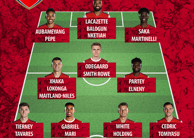 Ảnh bài viết Trình làng 6 tân binh, chiều sâu đội hình Arsenal thay đổi ra sao?