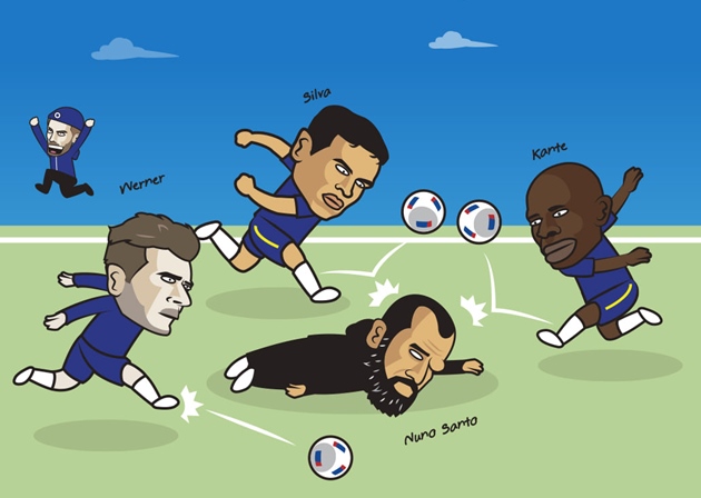 Ảnh bài viết Cười té khói với loạt ảnh chế Chelsea thắng Tottenham