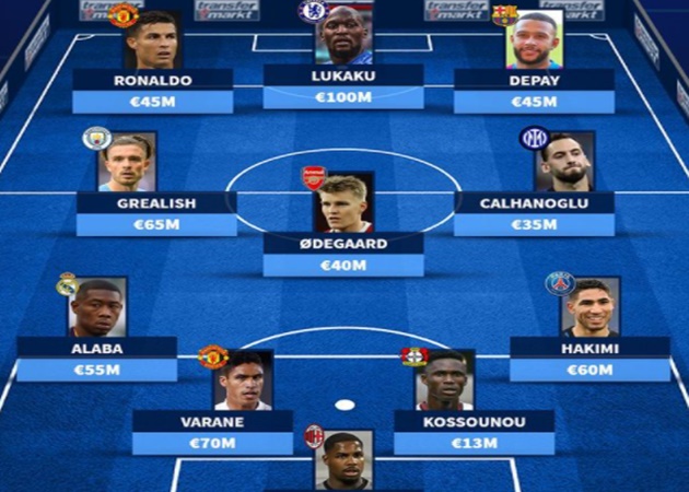 Ảnh bài viết Đội hình 11 chữ ký mùa hè đang tỏa sáng: Ronaldo - Lukaku góp mặt; Arsenal có 1 vị trí