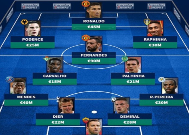 Ảnh bài viết Đội hình toàn sao của Sporting nếu không bán trụ cột: Song sát Man Utd góp mặt