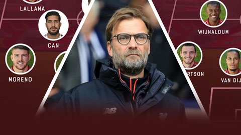 Ảnh bài viết Đội hình Liverpool đầu tiên Jurgen Klopp dẫn dắt giờ ở đâu?