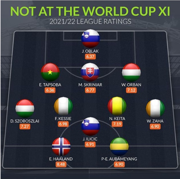 Ảnh bài viết Đội hình 11 ngôi sao nổi tiếng sớm chia tay World Cup
