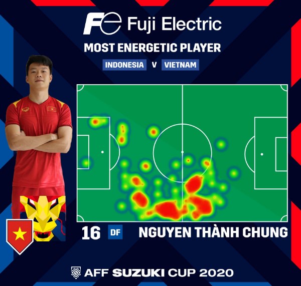 Ảnh bài viết BTC AFF Cup vinh danh 1 nhân tố ĐT Việt Nam sau trận Indonesia