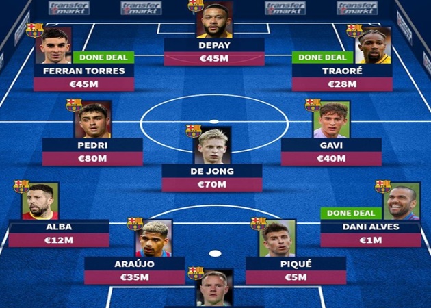 Ảnh bài viết Với tân binh EPL, đội hình Barca sẽ thay đổi ra sao?