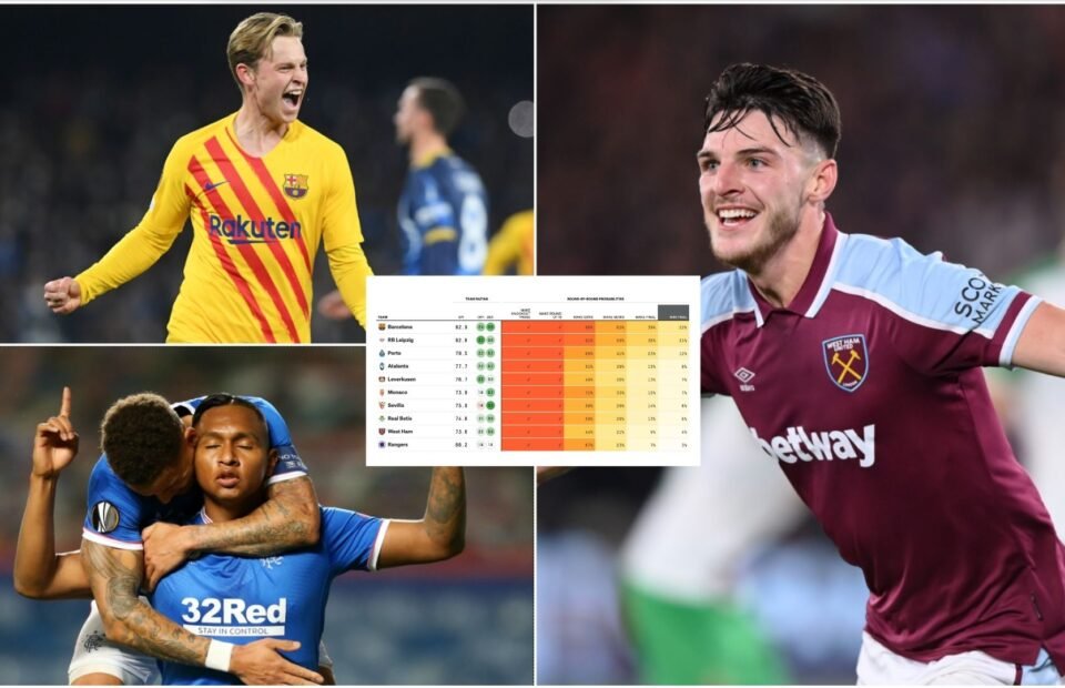 Ảnh bài viết Siêu máy tính dự đoán nhà vô địch Europa League: Barca lên ngôi