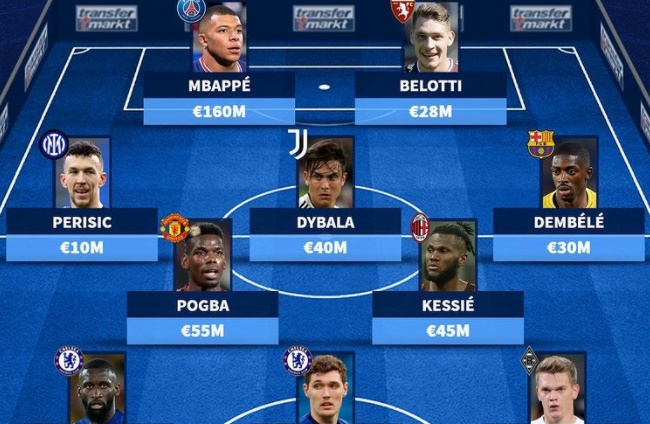 Ảnh bài viết Đội hình 11 ngôi sao 0 đồng chất lượng: Serie A chiếm sóng; Premier League góp 3 cái tên