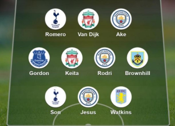 Ảnh bài viết ĐHTB Ngoại hạng Anh tuần qua: Bộ ba Man City, niềm tự hào châu Á