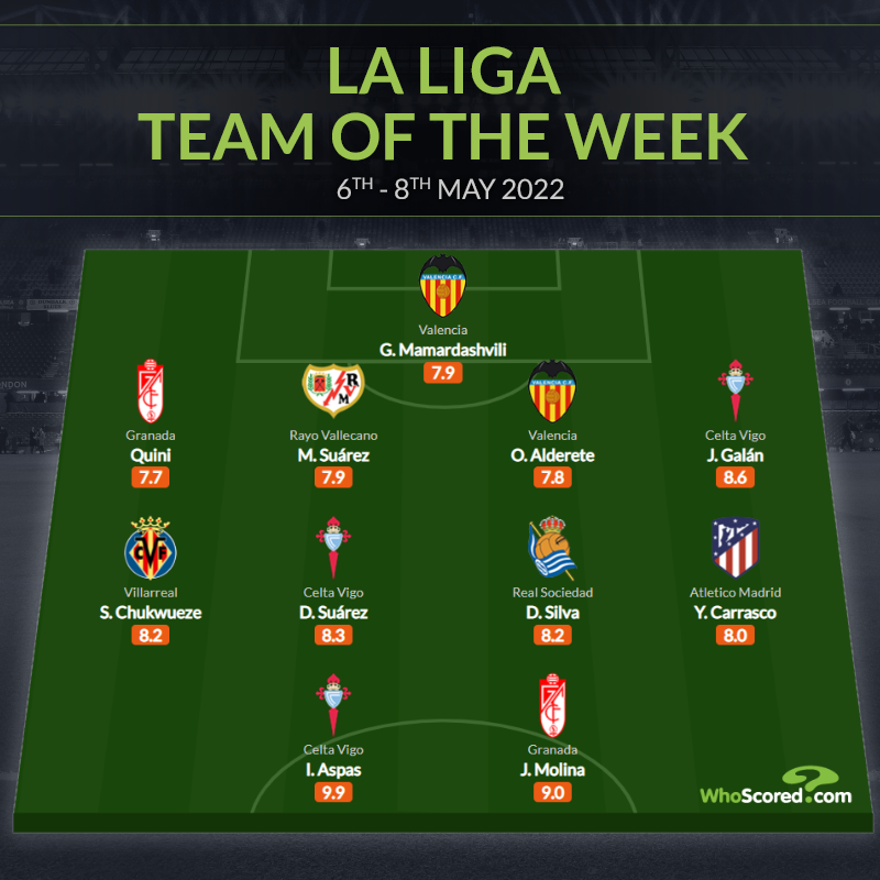 Ảnh bài viết Đội hình tiêu biểu vòng 35 La Liga: Huyền thoại Man City, thảm họa Arsenal