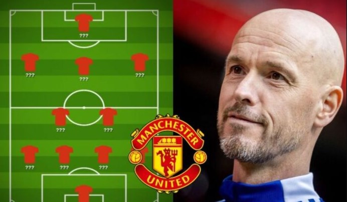 Ảnh bài viết Đội hình 11 cầu thủ Man Utd có thể được mang đi cho mượn