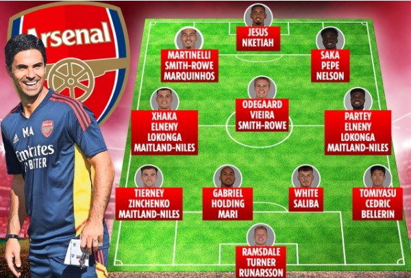 Ảnh bài viết Chiều sâu đội hình Arsenal: Mikel Arteta và cơn đau đầu dễ chịu