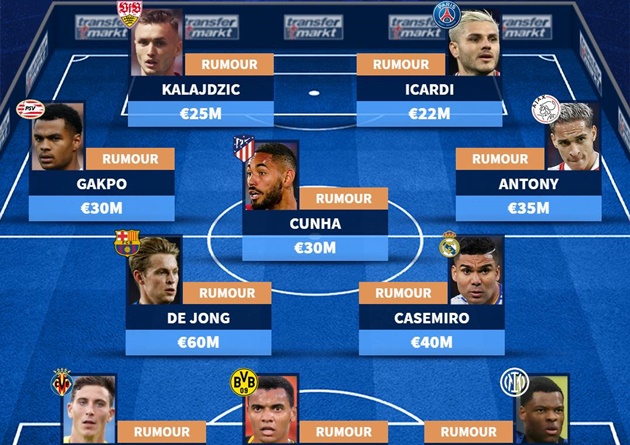 Ảnh bài viết Đội hình 11 ngôi sao tin đồn của M.U: Casemiro góp mặt; Thương vụ 50 triệu euro