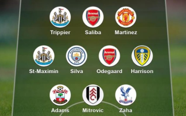 Ảnh bài viết ĐHTB vòng 3 Ngoại hạng Anh: Bộ đôi Arsenal, "đá tảng" Man Utd