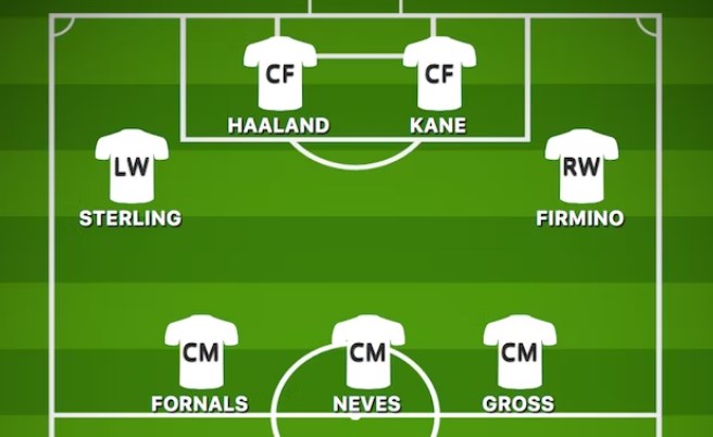 Ảnh bài viết ĐHTB vòng 4 Ngoại hạng Anh: Hậu vệ Man Utd, mũi khoan Liverpool