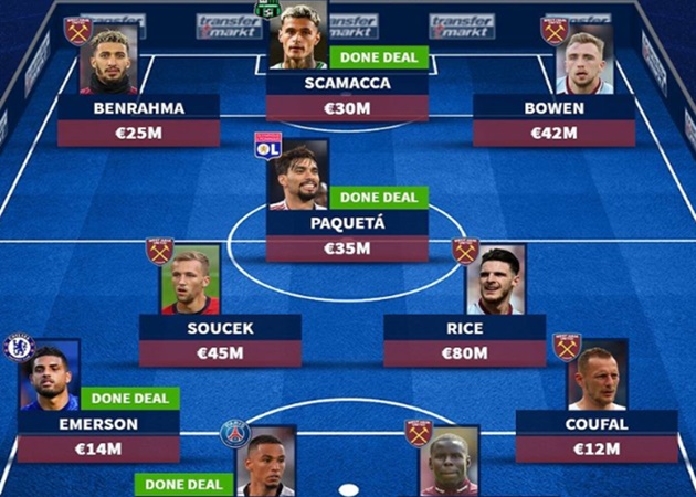 Ảnh bài viết ĐH West Ham với 4 bản hợp đồng mới: Vượt ngưỡng 300 triệu euro