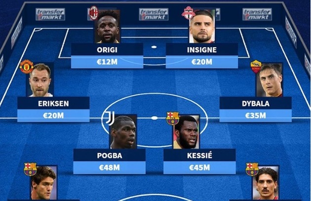 Ảnh bài viết Đội hình 11 chữ ký miễn phí: Barca bội thu; Món hời cho M.U