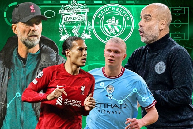 Ảnh bài viết 5 điểm nóng Liverpool vs Man City: Haaland chạm mặt Van Dijk; Cuộc chiến tuyến giữa